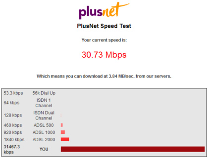 A picture of the PlusNet Speed Test window, showing my connection speed as 30.73 Mbps