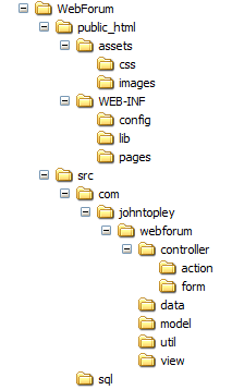 A picture of the source code folder tree shown in Windows Explorer